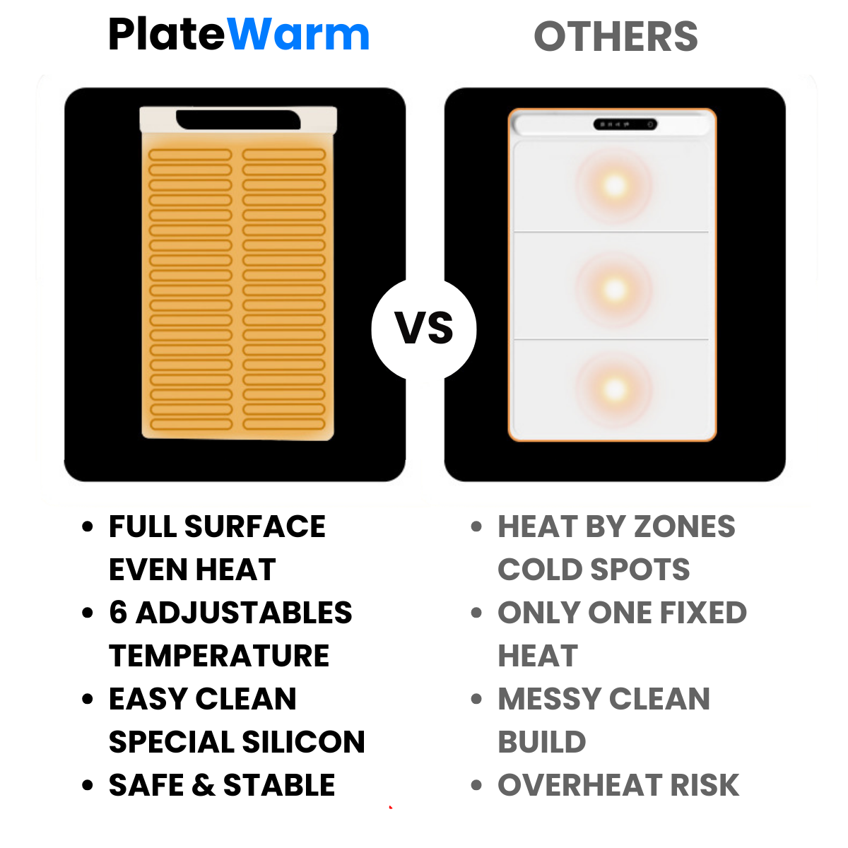 PlateWarm™ Mat 2026 New Model